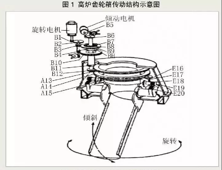 高炉炉顶米乐APP官网(中国)有限公司箱的工作原理及结构特点